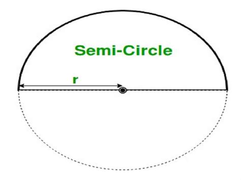 10 Semicircle Examples in Real Life – StudiousGuy