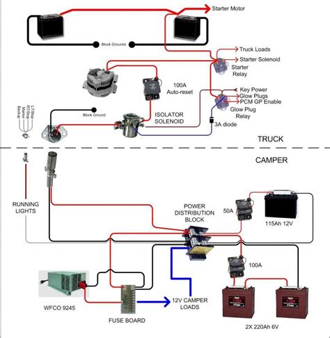 22+ Basic wiring diagram for a trailer information | wiringkutakbisa