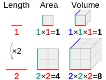 Square–cube law - Wikipedia