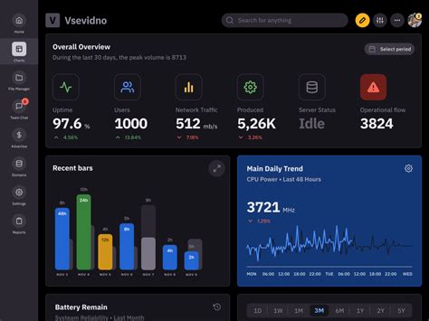 Figma Dashboard Template