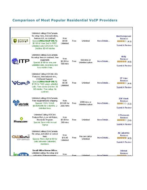 WhichVoip Introductory Guide To VoIP - Residential VoIP Providers Comparison