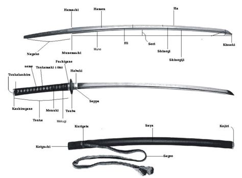 Katana Sword Parts Diagram