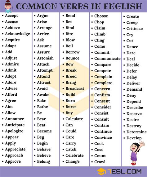 List of Verbs: 1000+ Common Verbs List with Examples • 7ESL | English verbs, English verbs list ...