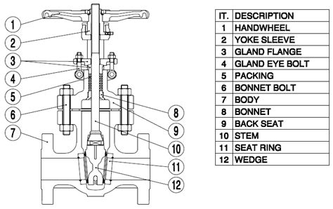 Os&y Valve Diagram