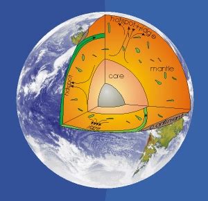 Geology Meaning