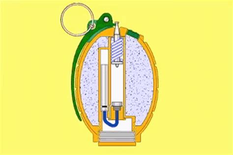16 GIFs To Make You A Mechanism Expert | Grenade, It works, Gif