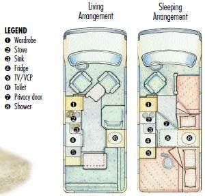 Roadtrek 170 Popular floor plan | Roadtrek, Travel trailer camping, How to plan