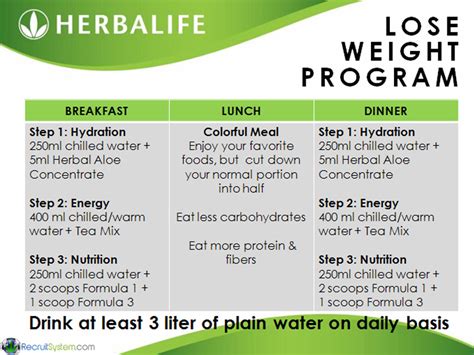 How to use Herbalife for maximum weight loss? (Answered) - Herbalife diet plan to lose - Healthy ...