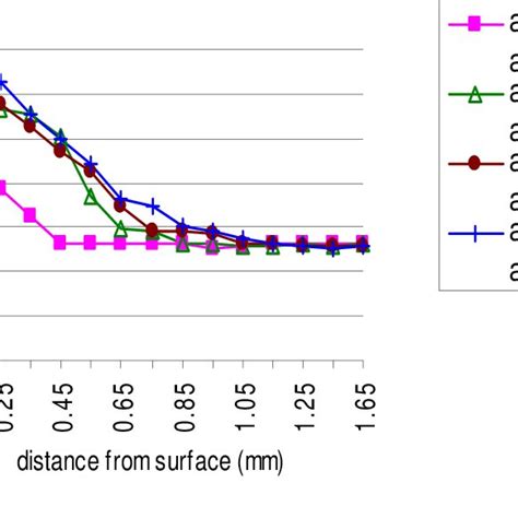 (PDF) CASE CARBURIZING OF STEEL – 37