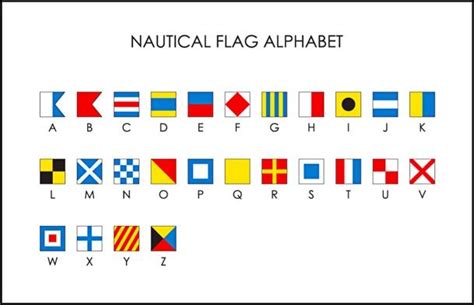 Nautical Flag Chart | Nautical flag alphabet, Nautical flags, Flag alphabet