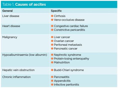 Management of ascites in patients with liver disease (2023)