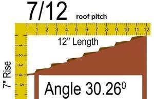 7/12 Roof Pitch - Roofgenius.com