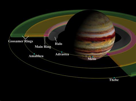 NASA - Jupiter's Ring Formation Theories Confirmed