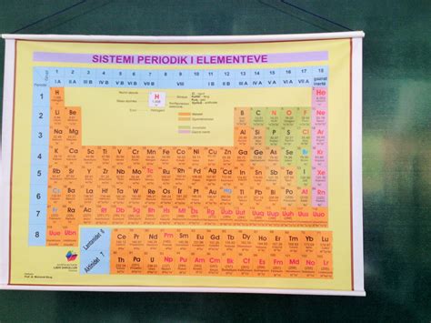 Sistemi Periodik i Elementeve | School study tips, Aesthetic words ...