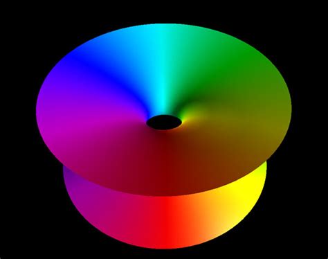 Catenoid Minimal Surface