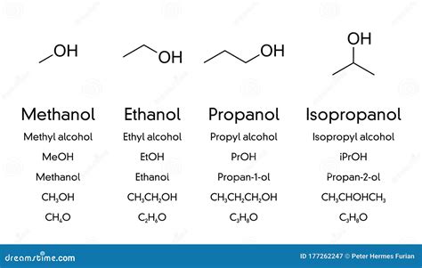 Metanol Etanol Propanol E Isopropanol Fórmulas Químicas Y óseas ...