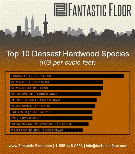 FANTASTIC FLOOR: Hardwood Density: Which Species Is Best? [INFOGRAPHIC]