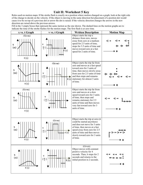 Velocity Time Graph Worksheet – Imsyaf.com