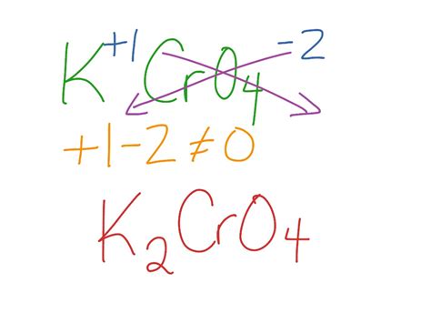 Formula for potassium chromate | Science, Chemistry | ShowMe