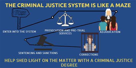 Types of Criminal Justice Degrees and Careers in Criminal Justice