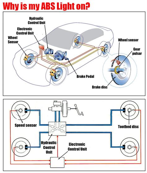 Why is my ABS Light on | Car Anatomy