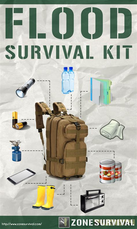 graphics-3 | Emergency preparedness kit, Emergency survival kit, Survival