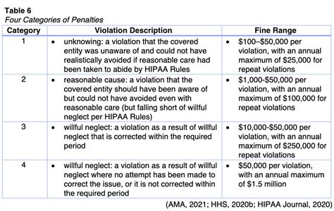 HIPAA Compliance Nursing CE Course | NursingCE