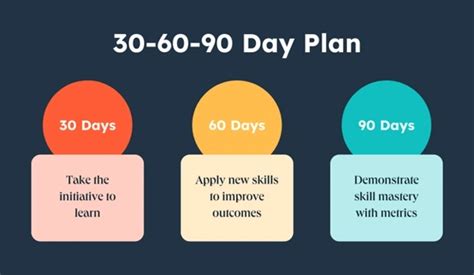 The Best 30-60-90 Day Plan for Your New Job [Template + Example]