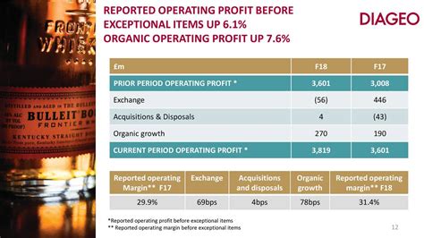 Diageo plc 2018 Q4 - Results - Earnings Call Slides (NYSE:DEO ...