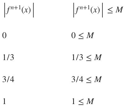 Taylor's inequality for the remainder of a series — Krista King Math | Online math help