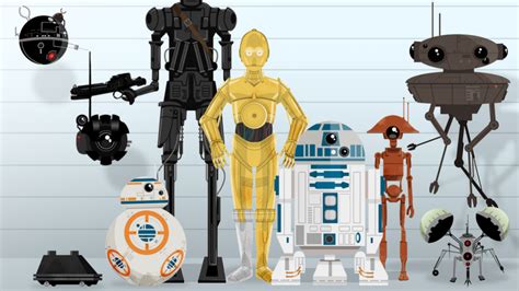 Star Wars droids, ranked by usefulness | Mashable