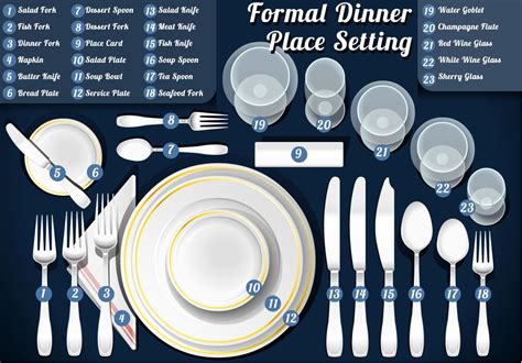 The Best Table Setting Guide! | Table setting etiquette, Dining etiquette, Dinner places