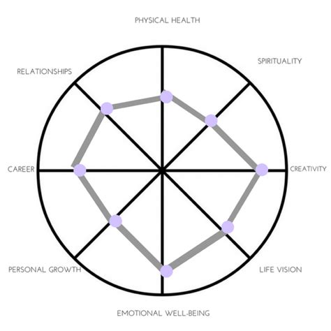 How To Use The Life Balance Wheel - Soares' Martial Arts