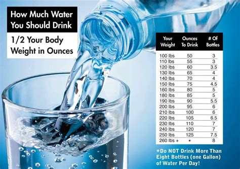 How Much Is 70 Ounces of Water in Water Bottles