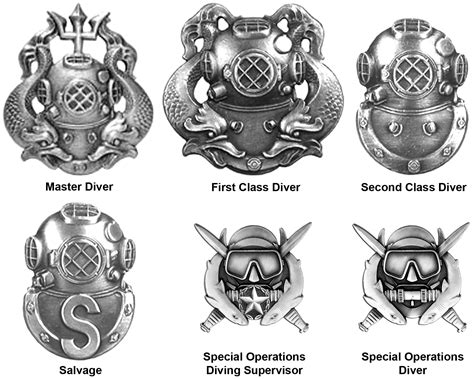 United States Marine Divers | Deep sea diver, Navy diver, Diver tattoo