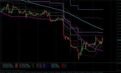 Template Mt5 Forex Sebenar - terriploaty