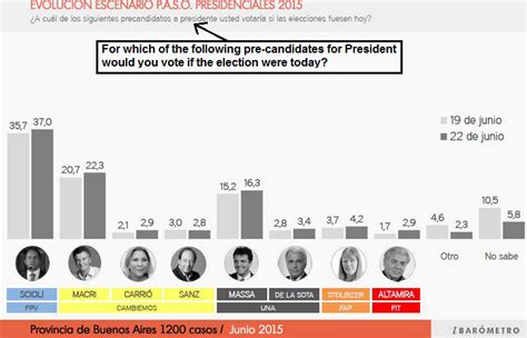 IKN | The latest poll snapshot for Argentina’s presidential election