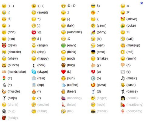 Emoji Faces Meanings | If you want a thorough article on the subject, I suggest this one as a ...