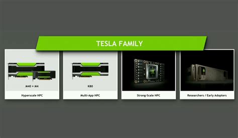 NVIDIA Unveils the Tesla P100 HPC Board based on "Pascal" Architecture ...