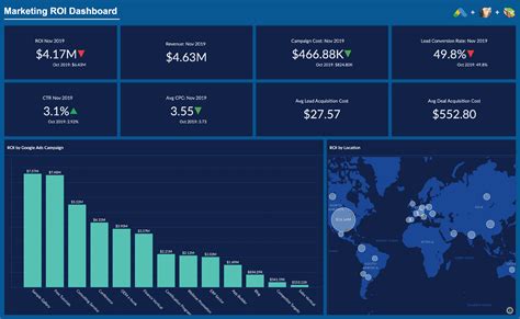 Marketing Analytics Tools & Software – Zoho Analytics