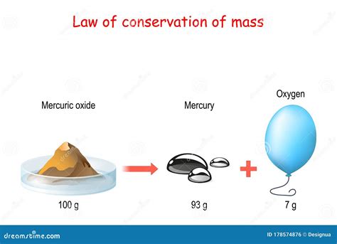 Law Of Conservation Of Mass. Principle Of Mass Conservation States Stock Photography ...