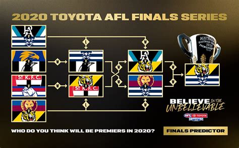 What time does the AFL Grand Final start?