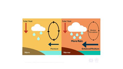 Climate Matters