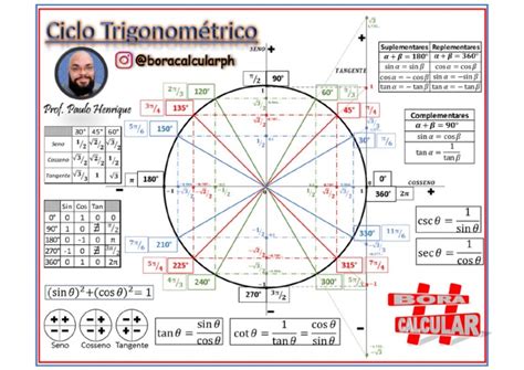 Círculo Trigonométrico Completo | PDF