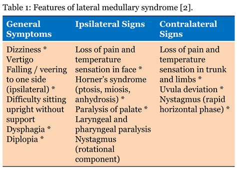 Lateral Pontine Syndrome Mri