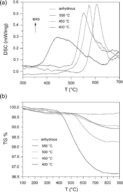 Figure 2 from Formation of hydrous stishovite from coesite in high-pressure hydrothermal ...