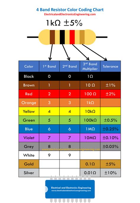 4 Band Resistor Color Code Chart [PDF Available] - Electrical and Electronics Engineering