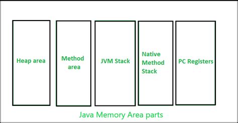 Random Access Memory (RAM) and Read Only Memory (ROM) - GeeksforGeeks