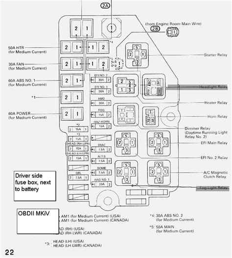 Toyota Corolla 1993 Fuse Box Diagram