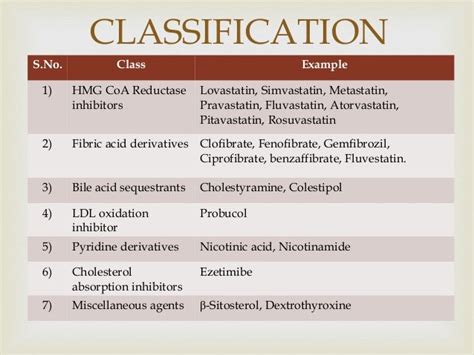 Antihyperlipidemic drugs